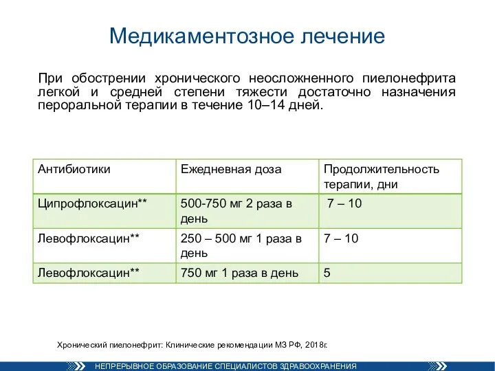 Медикаментозное лечение При обострении хронического неосложненного пиелонефрита легкой и средней степени тяжести