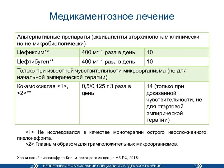 Медикаментозное лечение Хронический пиелонефрит: Клинические рекомендации МЗ РФ, 2018г. Не исследовался в