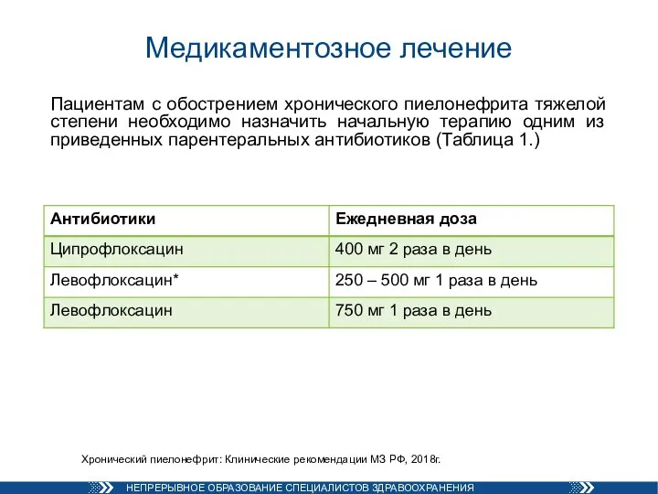 Медикаментозное лечение Пациентам с обострением хронического пиелонефрита тяжелой степени необходимо назначить начальную