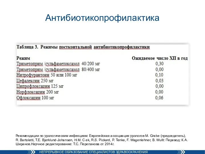 Антибиотикопрофилактика Рекомендации по урологическим инфекциям: Европейская ассоциация урологов M. Grabe (председатель), R.