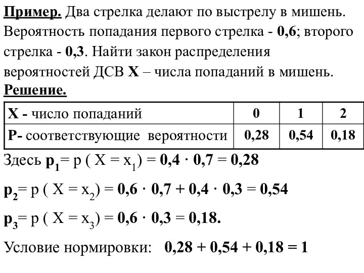 Пример. Два стрелка делают по выстрелу в мишень. Вероятность попадания первого стрелка