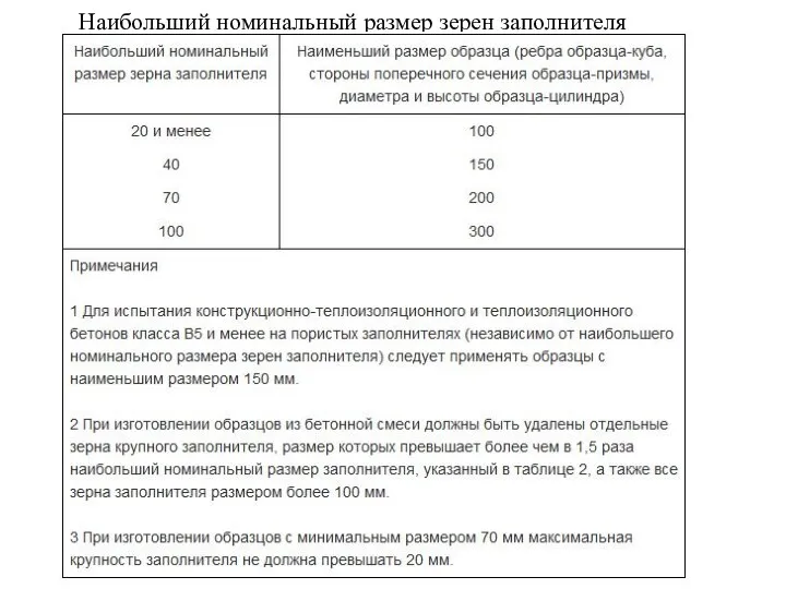 Наибольший номинальный размер зерен заполнителя