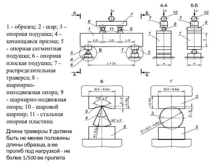 1 - образец; 2 - шар; 3 - опорная подушка; 4 -