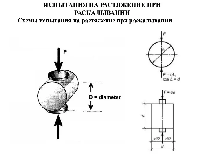 ИСПЫТАНИЯ НА РАСТЯЖЕНИЕ ПРИ РАСКАЛЫВАНИИ Схемы испытания на растяжение при раскалывании