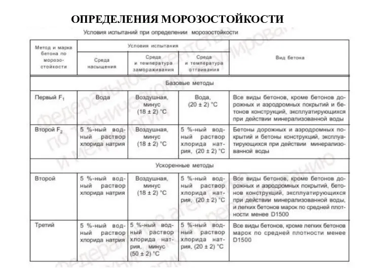 ОПРЕДЕЛЕНИЯ МОРОЗОСТОЙКОСТИ