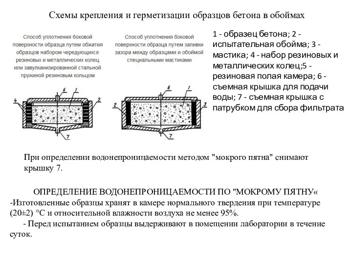 Схемы крепления и герметизации образцов бетона в обоймах 1 - образец бетона;