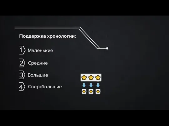 Маленькие Средние Поддержка хронологии: Большие Сверхбольшие