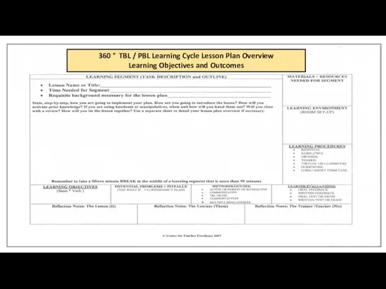 360 ° TBL / PBL Learning Cycle Lesson Plan Overview Learning Objectives and Outcomes