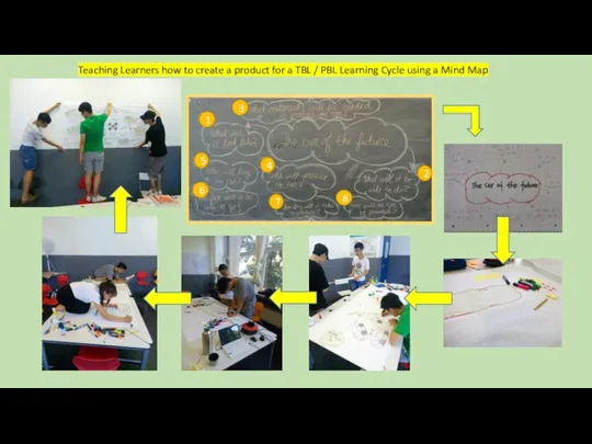 Teaching Learners how to create a product for a TBL / PBL