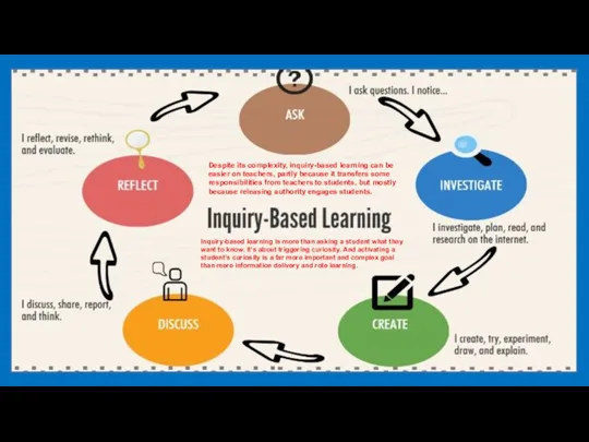 Despite its complexity, inquiry-based learning can be easier on teachers, partly because