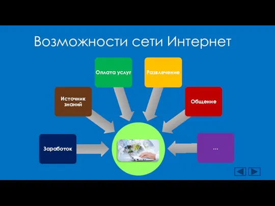 Возможности сети Интернет