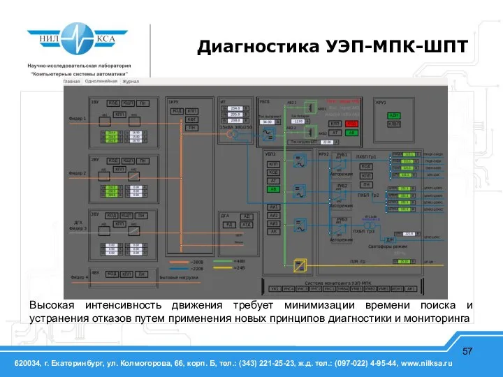 Высокая интенсивность движения требует минимизации времени поиска и устранения отказов путем применения