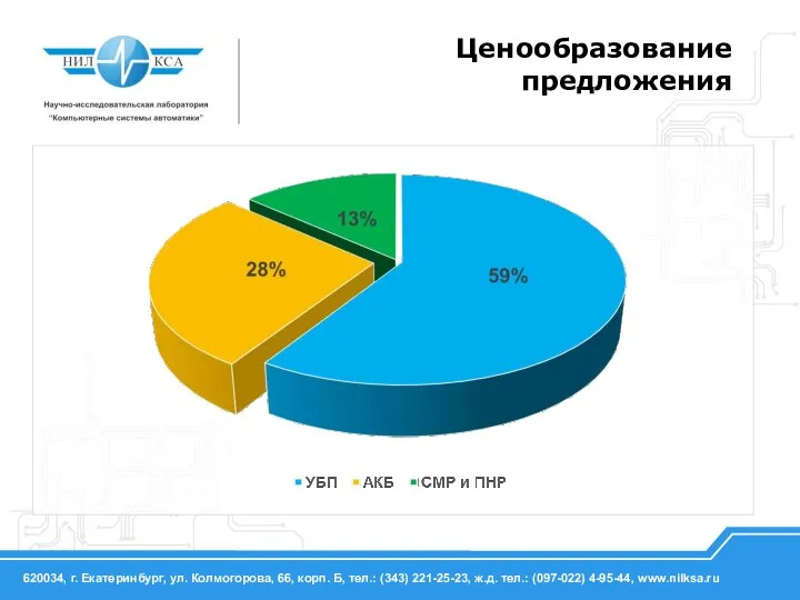 Ценообразование предложения