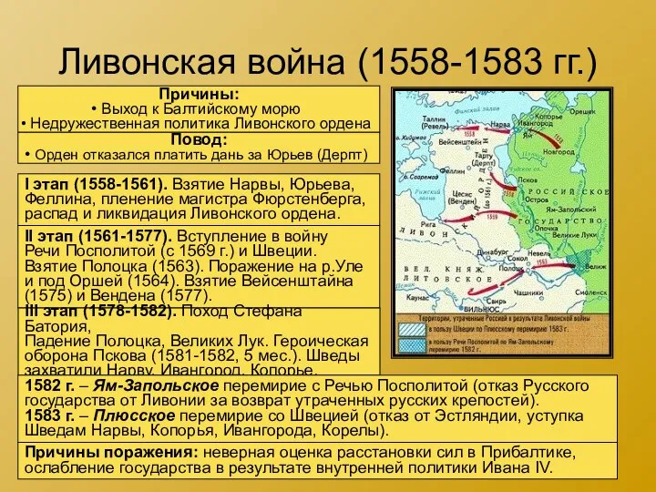 Ливонская война (1558-1583 гг.) Причины: Выход к Балтийскому морю Недружественная политика Ливонского