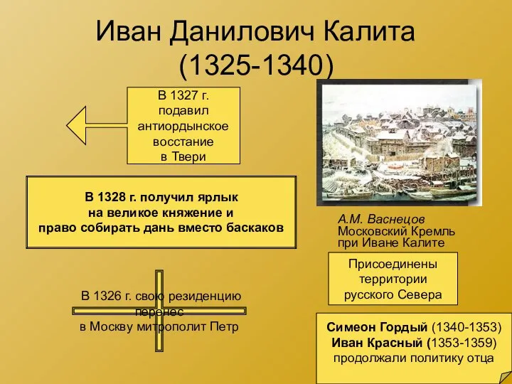 Иван Данилович Калита (1325-1340) А.М. Васнецов Московский Кремль при Иване Калите В