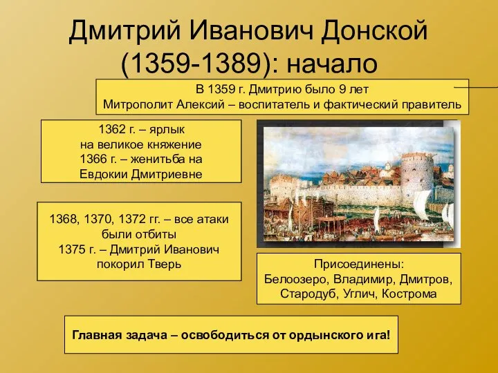 Дмитрий Иванович Донской (1359-1389): начало 1359-1362 гг. – борьба за великое княжение