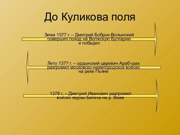 До Куликова поля Зима 1377 г. – Дмитрий Боброк-Волынский совершил поход на