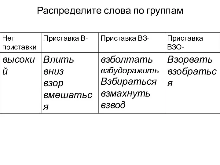 Распределите слова по группам