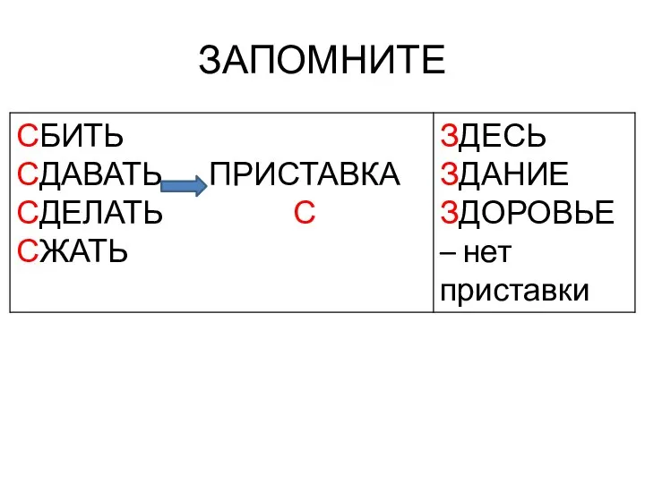 ЗАПОМНИТЕ