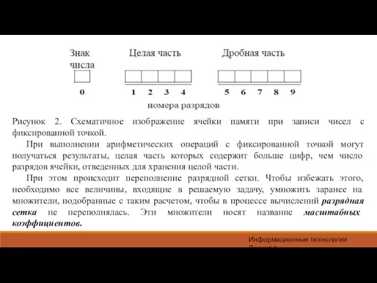 Информационные технологии Лекция 1 Рисунок 2. Схематичное изображение ячейки памяти при записи