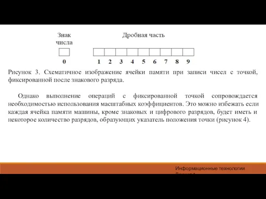 Информационные технологии Лекция 1 Рисунок 3. Схематичное изображение ячейки памяти при записи