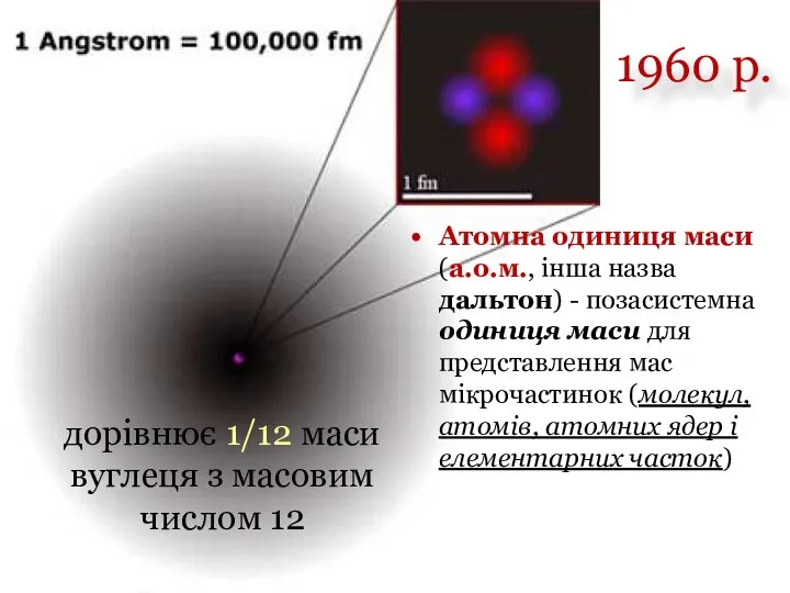 1960 р. Атомна одиниця маси (а.о.м., інша назва дальтон) - позасистемна одиниця