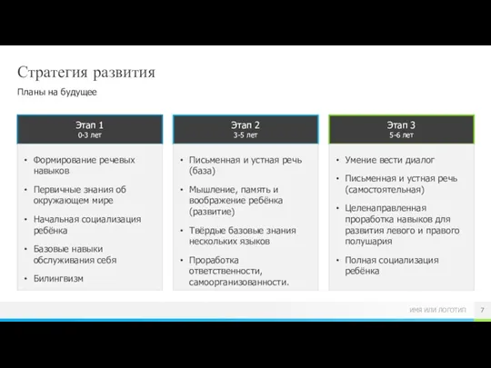 Стратегия развития Планы на будущее Этап 1 0-3 лет Формирование речевых навыков