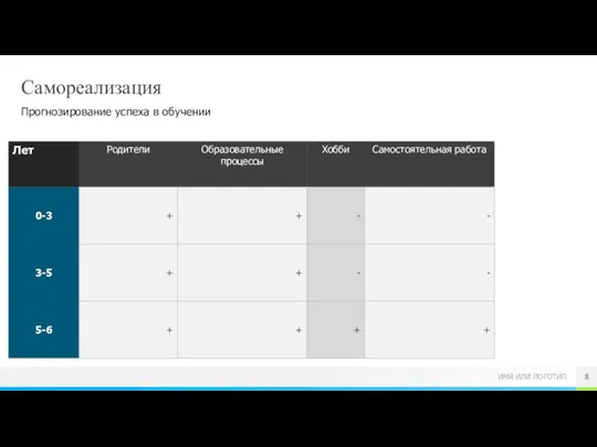 Самореализация Прогнозирование успеха в обучении