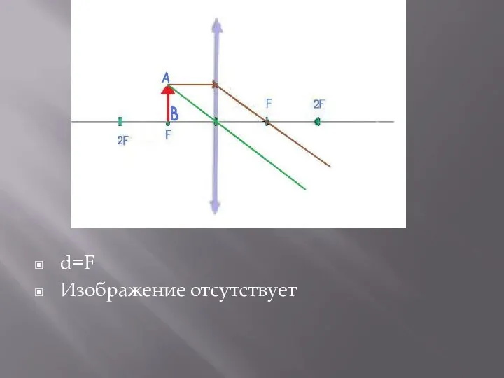 d=F Изображение отсутствует