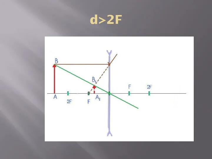 d>2F