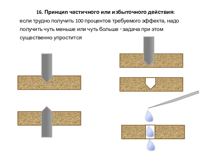 16. Принцип частичного или избыточного действия: если трудно получить 100 процентов требуемого