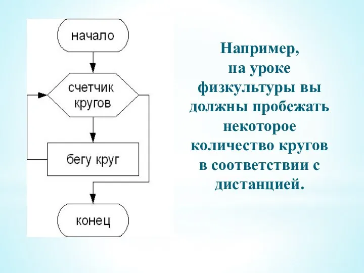 Например, на уроке физкультуры вы должны пробежать некоторое количество кругов в соответствии с дистанцией.