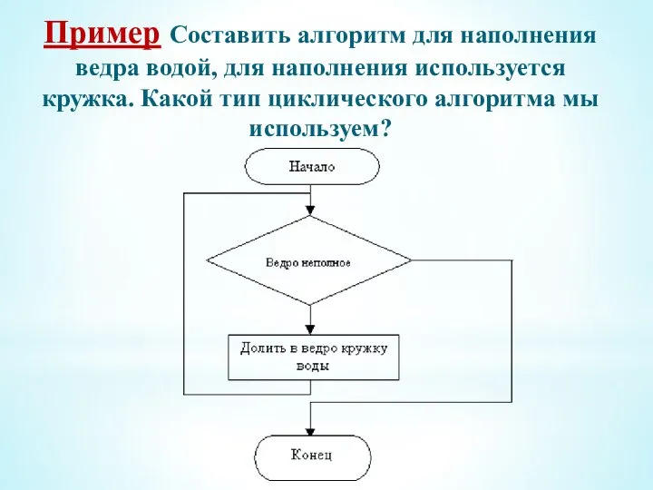 Пример Составить алгоритм для наполнения ведра водой, для наполнения используется кружка. Какой