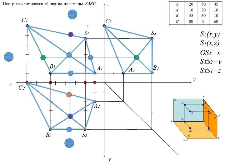 x y z S1 C1 y А2 S3 А1 S2 A3 В2