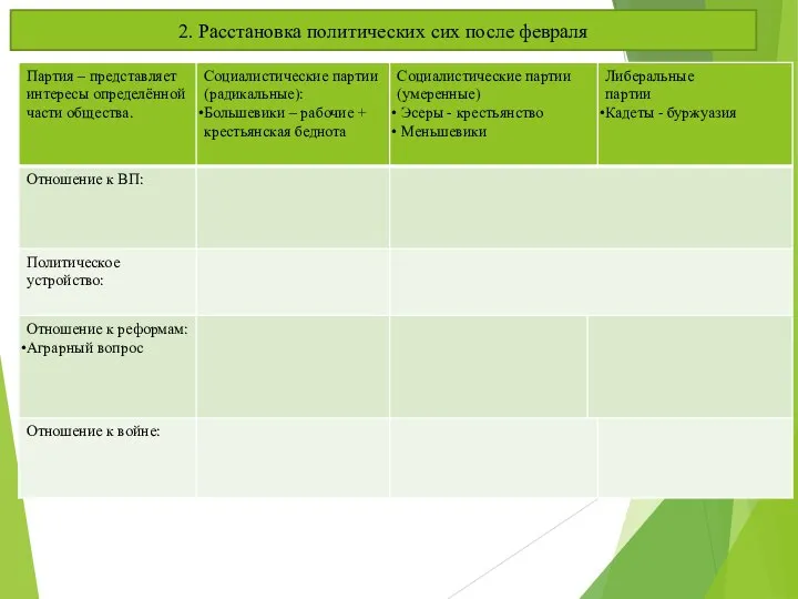 2. Расстановка политических сих после февраля :