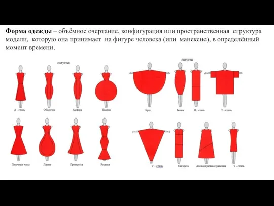 Форма одежды – объёмное очертание, конфигурация или пространственная структура модели, которую она