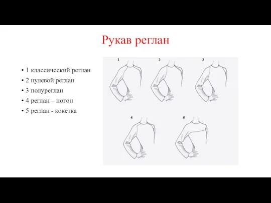 Рукав реглан 1 классический реглан 2 нулевой реглан 3 полуреглан 4 реглан