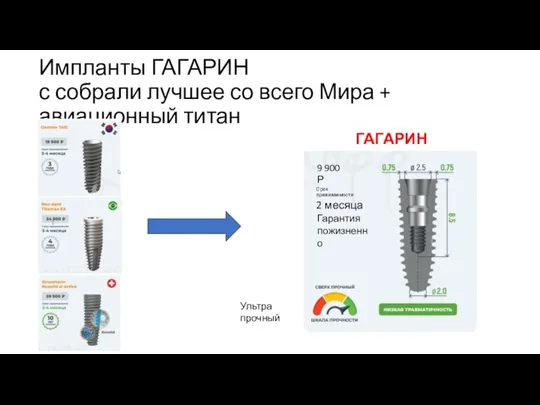 Импланты ГАГАРИН с собрали лучшее со всего Мира + авиационный титан ГАГАРИН