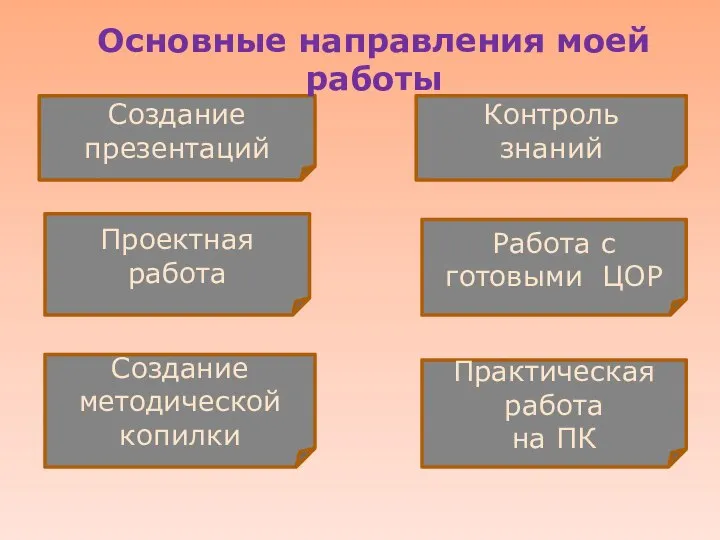 Создание презентаций Проектная работа Создание методической копилки Практическая работа на ПК Контроль