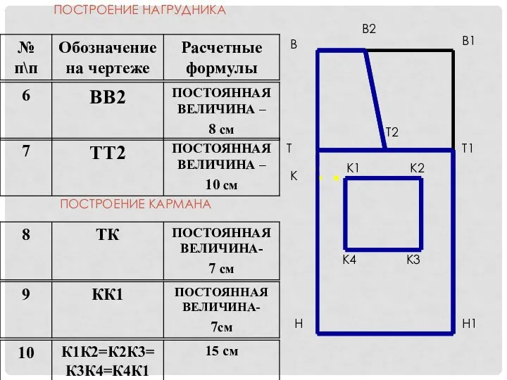 ПОСТРОЕНИЕ НАГРУДНИКА ПОСТРОЕНИЕ КАРМАНА В Т Н В1 Н1 Т1 В2 Т2