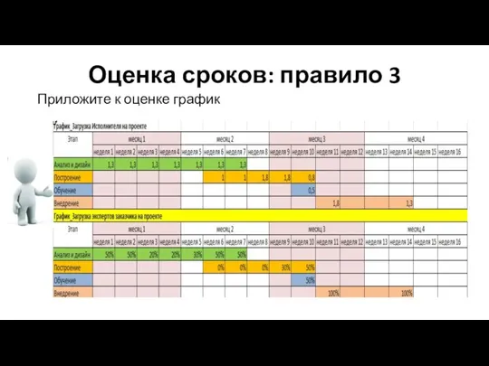 Приложите к оценке график Оценка сроков: правило 3