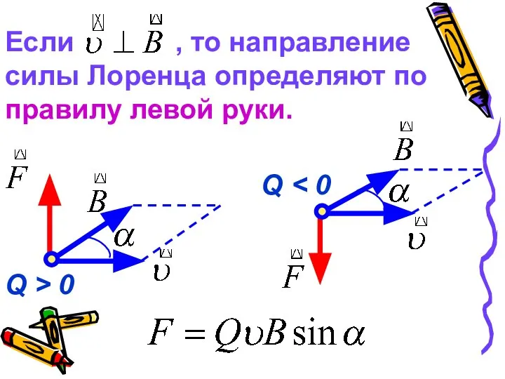 Q Q > 0 Если , то направление силы Лоренца определяют по правилу левой руки.