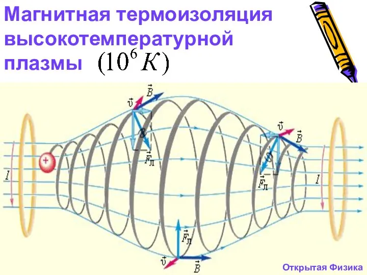 Магнитная термоизоляция высокотемпературной плазмы Открытая Физика