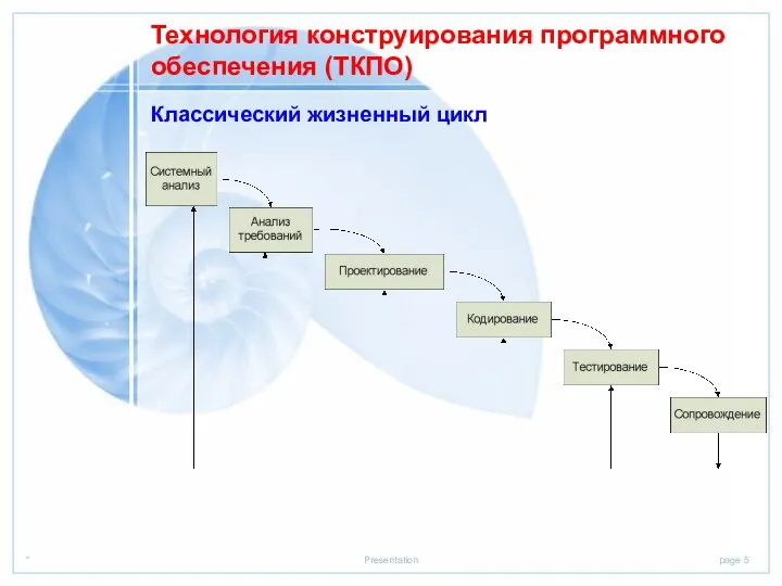 Технология конструирования программного обеспечения (ТКПО) Классический жизненный цикл