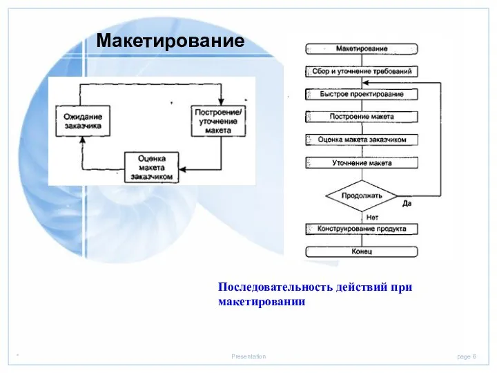 Макетирование Последовательность действий при макетировании