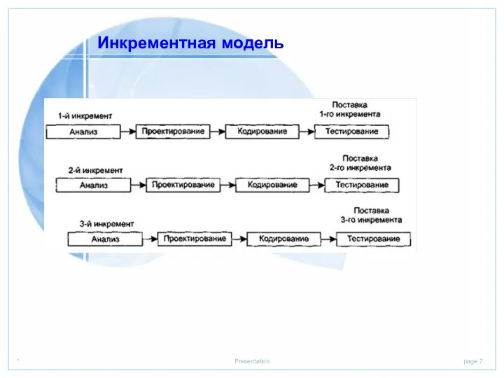 Инкрементная модель