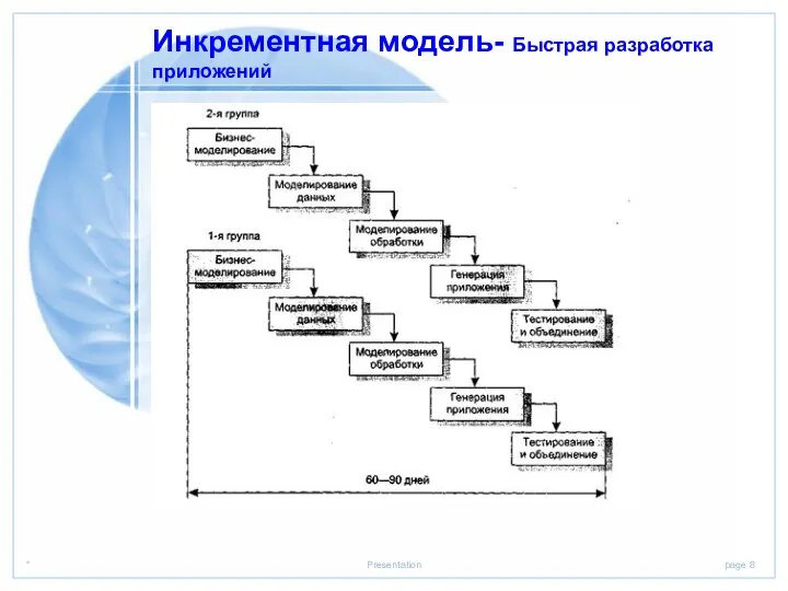 Инкрементная модель- Быстрая разработка приложений