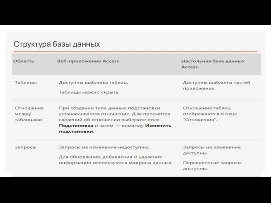 Структура базы данных