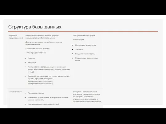 Структура базы данных