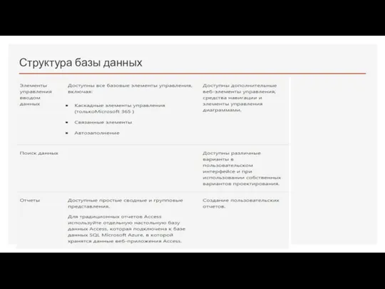 Структура базы данных